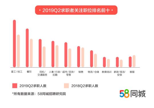 石柱求职者的福音，在58同城网招聘寻找理想职位