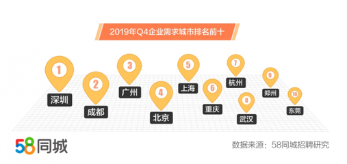 探索58同城网招聘认证，构建诚信招聘的关键环节