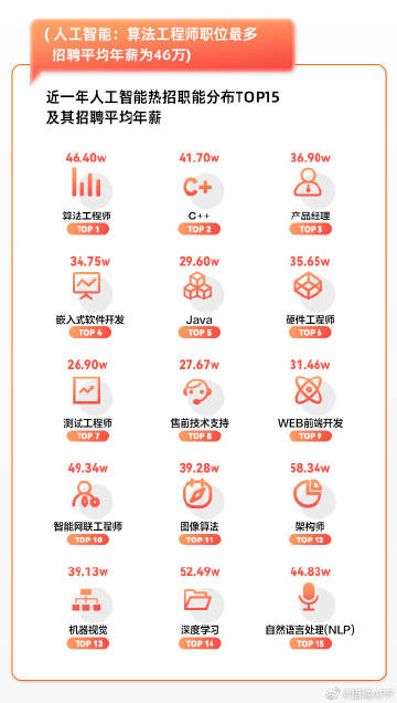 全面解析58同城医生招聘信息，把握职业机遇，共创医疗未来