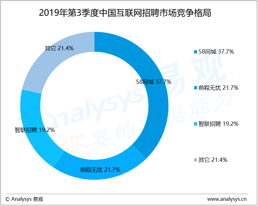 探寻信阳地区就业机会，聚焦58同城网招聘平台在信阳的招聘市场动向