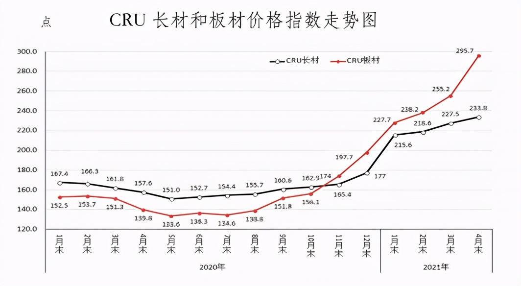 中国钢材市场5年价格走势图深度解析