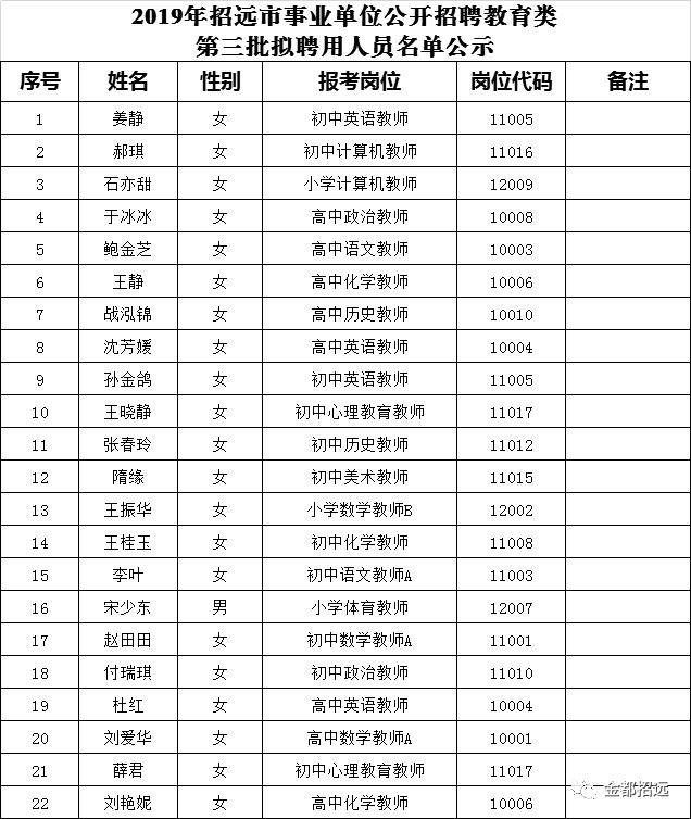 探索招远招聘市场的新机遇，58同城招远招聘信息