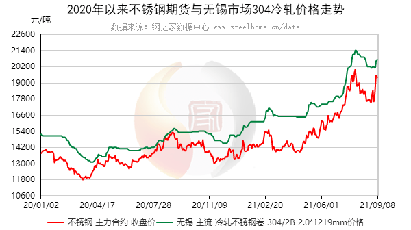 关于当前市场下610不锈钢管价格的分析与展望