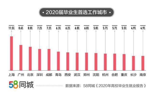 探索职场新机遇，在58同城网招聘寻找早九晚五的完美工作