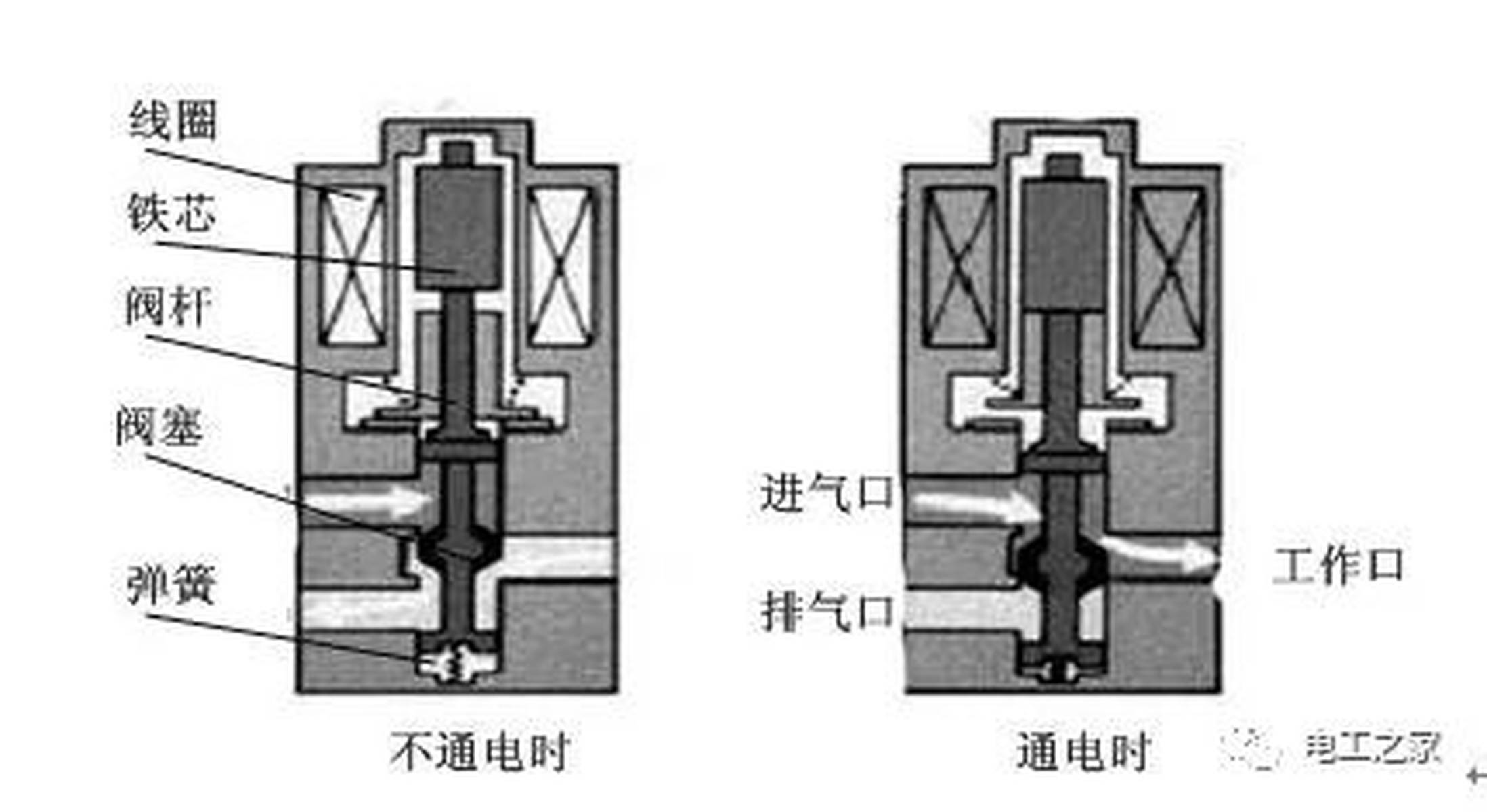 真空电磁阀的应用与优势分析