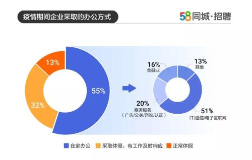 探索58同城网招聘网络兼职的机遇与挑战