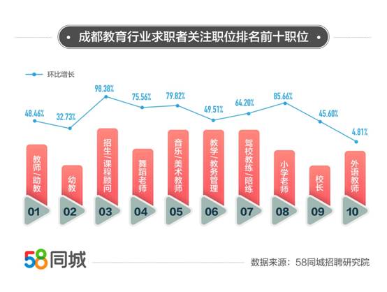 探索长春就业机会，聚焦58同城网招聘在长春的发展