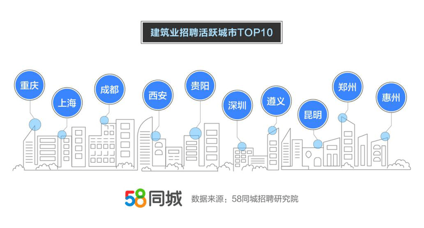 关于在长春地区招聘电工的信息——探索58同城平台上的电工人才招聘机遇