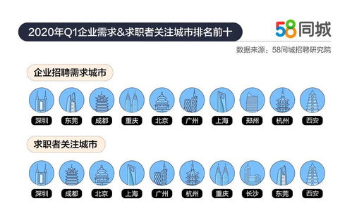 探索医疗类职位招聘的新天地，58同城网