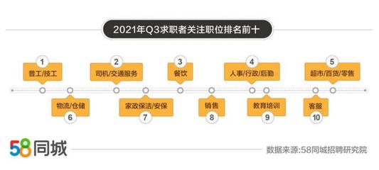 全面解析58同城招聘流程