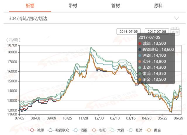 关于63毫米不锈钢管价格的综合分析