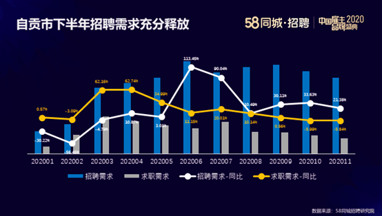 探索深圳招聘市场的新机遇，58同城网招聘的独特优势