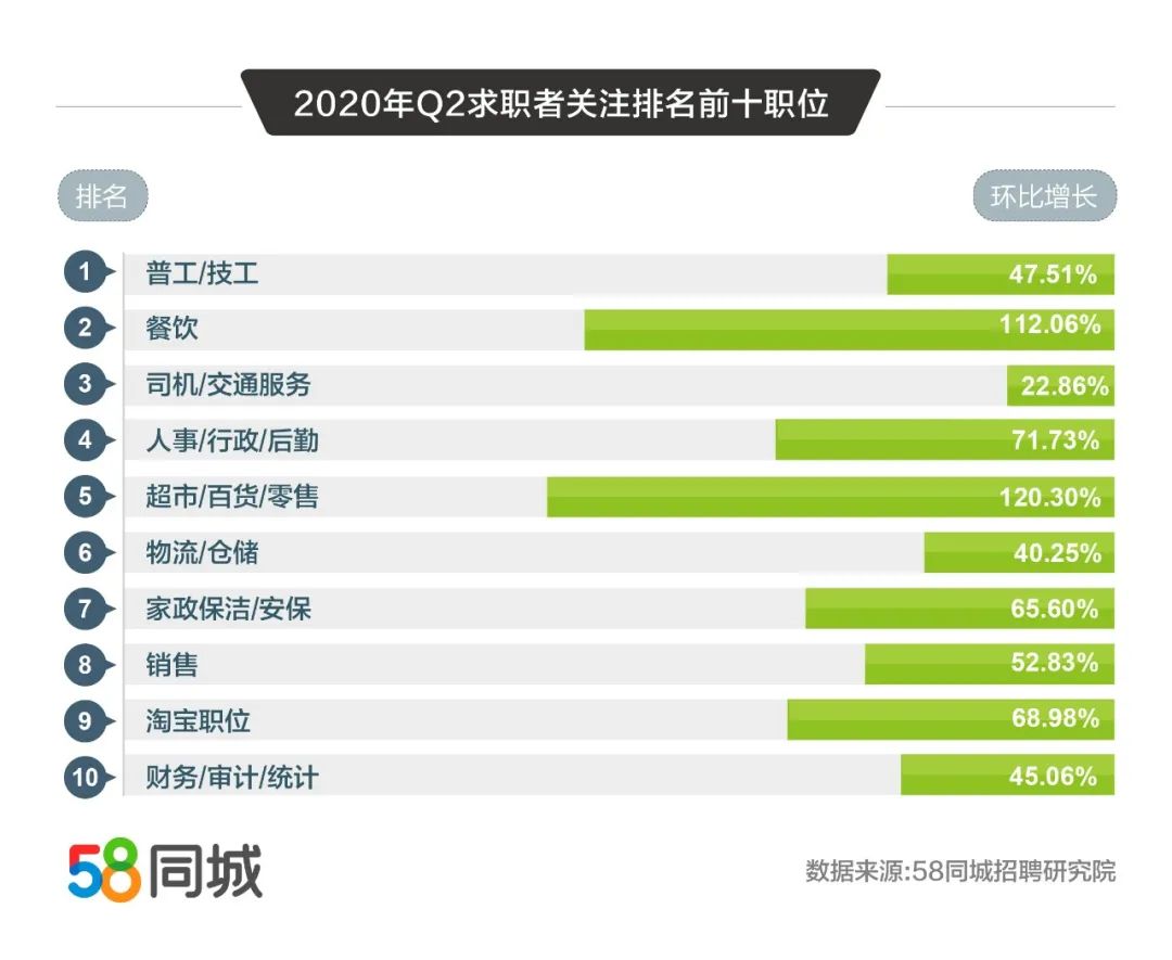 焦作地区58同城招聘半天职位深度解析