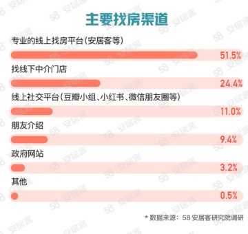 探索58同城招聘平台，登录流程与体验