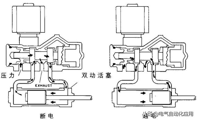 关于5hp19电磁阀图的技术解析与应用探讨