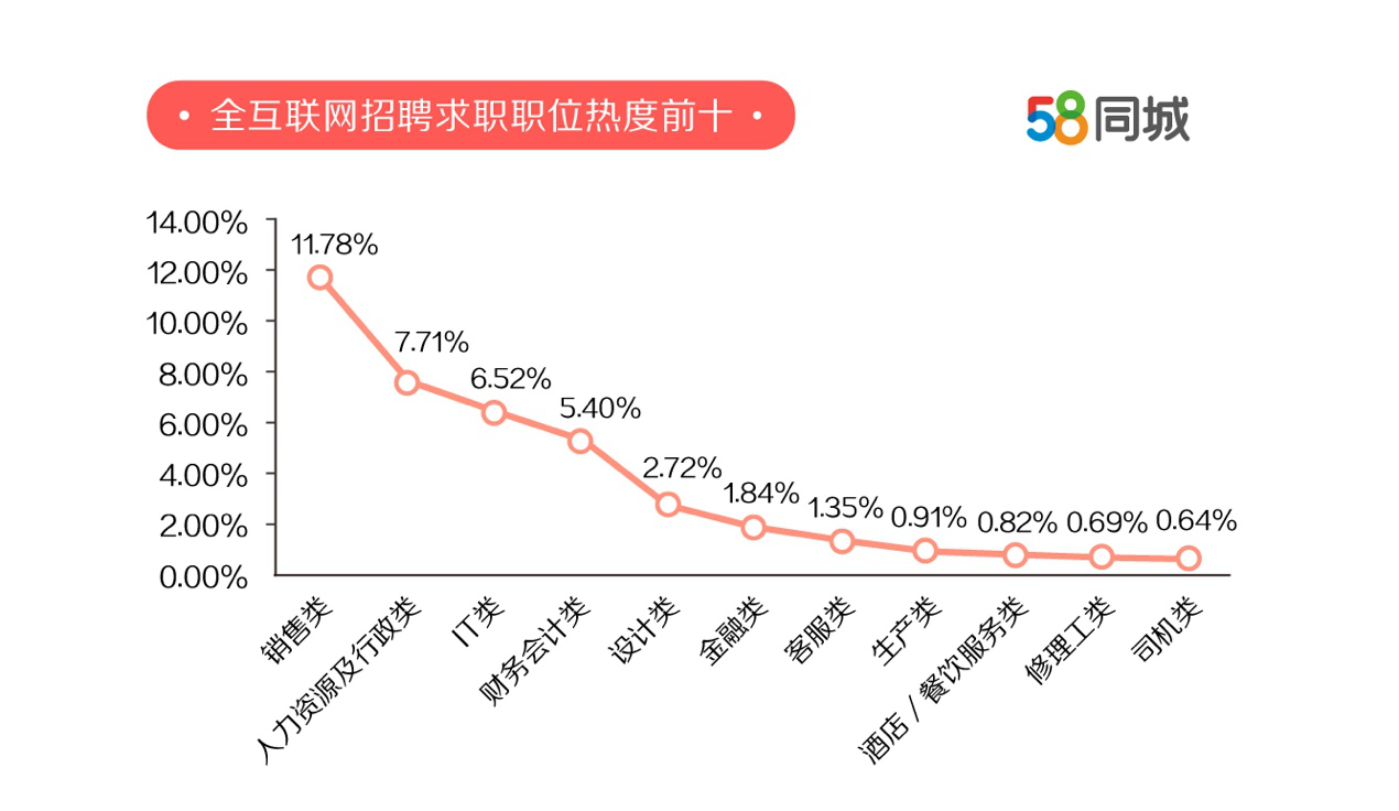 探索余姚职业新机遇，58同城网招聘深度解析