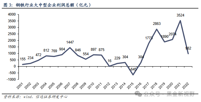 关于今日钢材价格的深度探讨