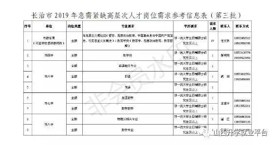 探寻长治就业机会，聚焦58同城长治招聘信息