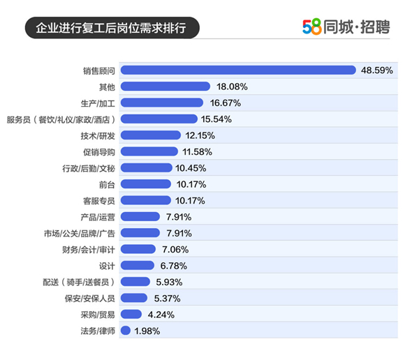 探索宜春职业机遇，58同城网招聘深度解析