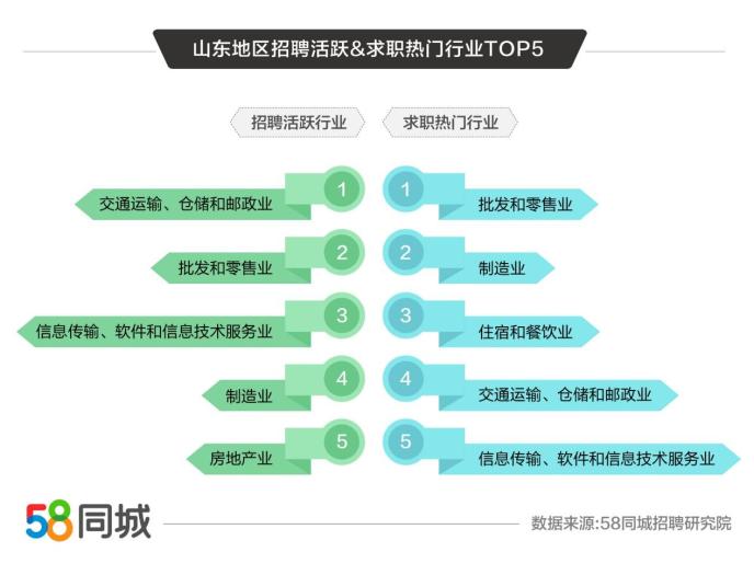 探索日照招聘市场的新领域——58同城日照招聘网