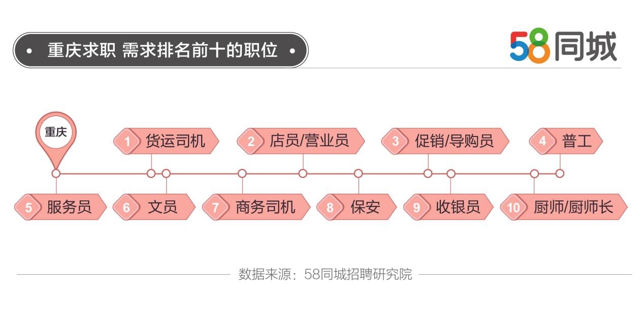 重庆最新招聘动态，探索58同城招聘网在重庆的发展