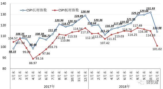 揭秘7月钢材价格走势图，市场波动背后的深层原因