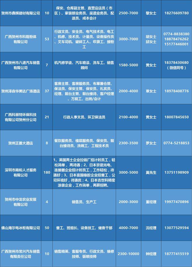 探寻黄冈就业机会，聚焦58同城招聘信息