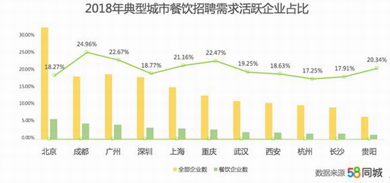 探索铜川就业机会，58同城网招聘铜川深度解析