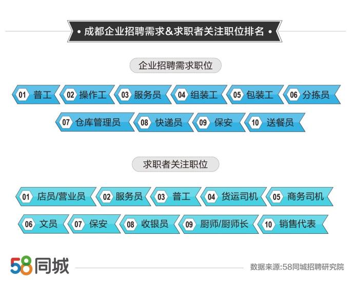 探索温州人才市场的黄金机会，58同城温州网招聘深度解析