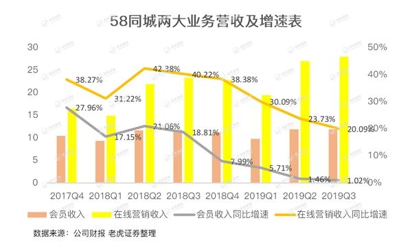 微营销与微招聘，探索58同城在数字时代的创新之路