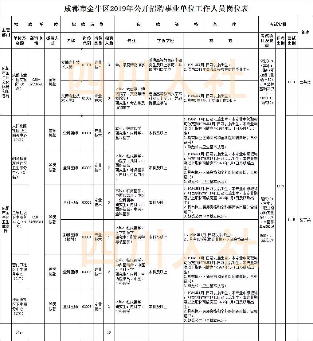 探索崇州招聘的黄金门户，58同城网