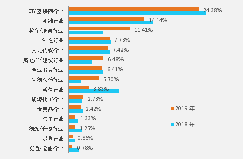 探索瓦房店就业机会，58同城招聘瓦房店深度解析