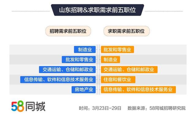 东营市会计招聘的黄金机会，探索58同城招聘的独特优势