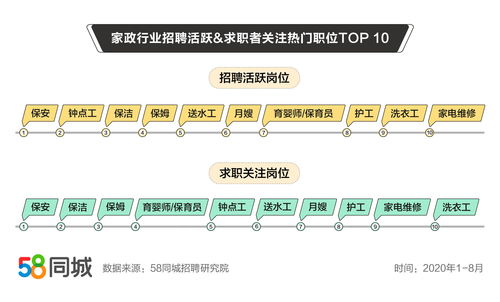 探索58同城与虎门招聘网，一站式招聘求职解决方案