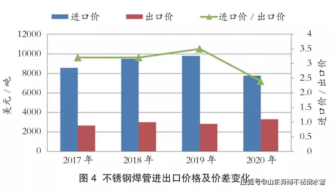 关于75不锈钢管每米价格的研究与探讨