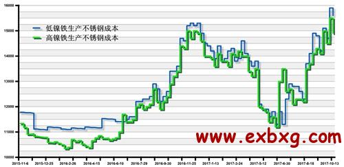 关于当前市场下89的不锈钢管价格分析