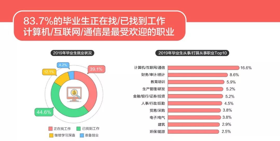 探索周浦地区就业机会，58同城招聘深度解析