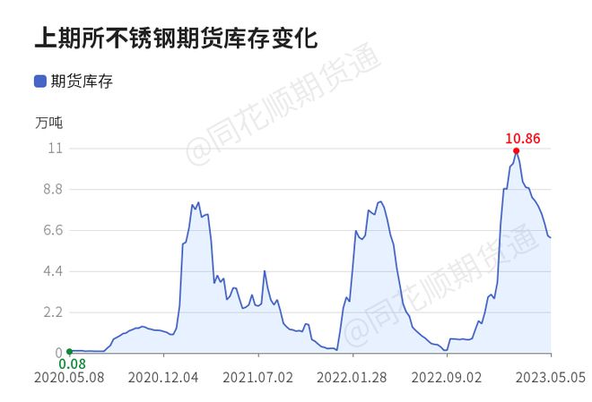 关于当前市场中的6L不锈钢管价格分析