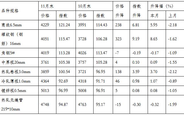 揭秘，6月2日钢材价格走势图及市场趋势分析