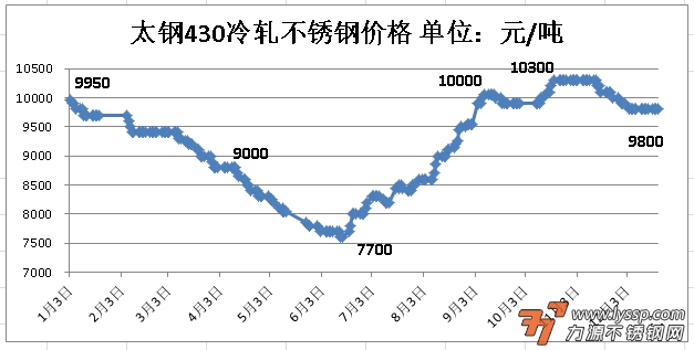 关于6寸环球不锈钢管价格的综合分析