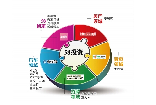 探究58同城招聘外包服务，企业与人才的共赢之路