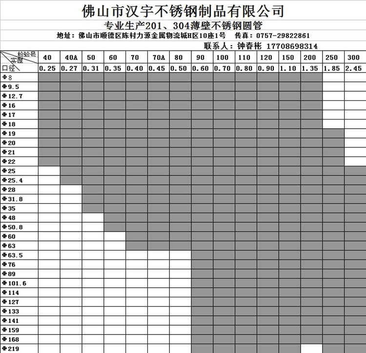 最新5米不锈钢管价格表及分析