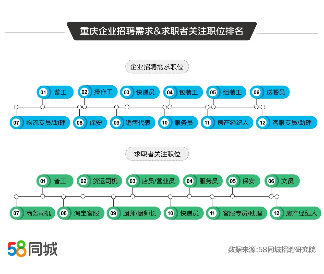 探索58重庆同城网招聘，一站式人才招聘服务引领未来