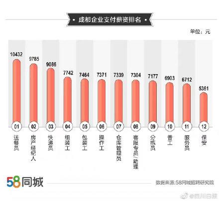 探索58同城招聘信息中的营业员岗位，职业机遇与挑战并存