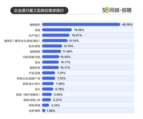 探索在线招聘新纪元，58同城招聘在线浏览的魅力与挑战