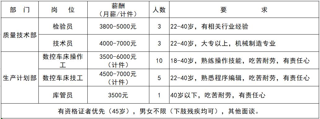 探索绥阳招聘的新机遇，58同城平台的力量