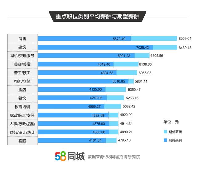 探索澧县就业机会，58同城招聘信息深度解析