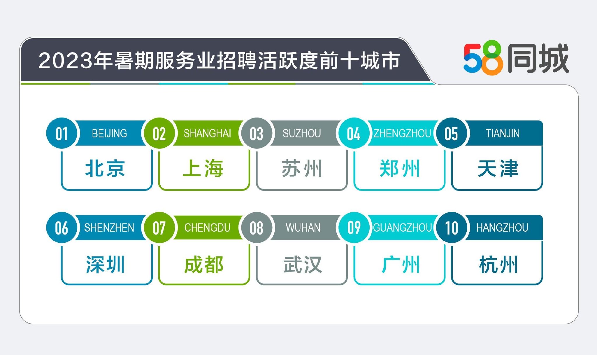 探寻上海青浦就业机会，聚焦58同城网招聘