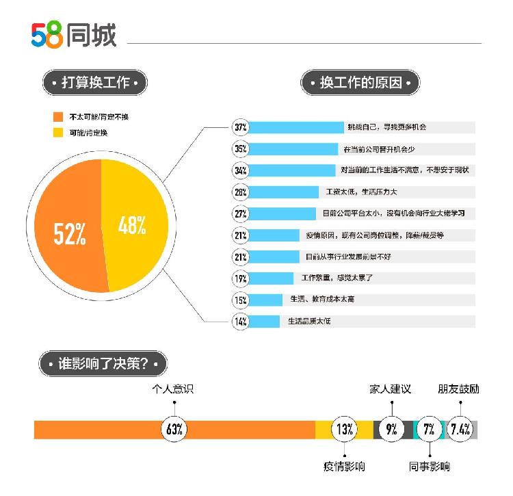 晨光修正带，在58同城招聘中找寻职场新机遇