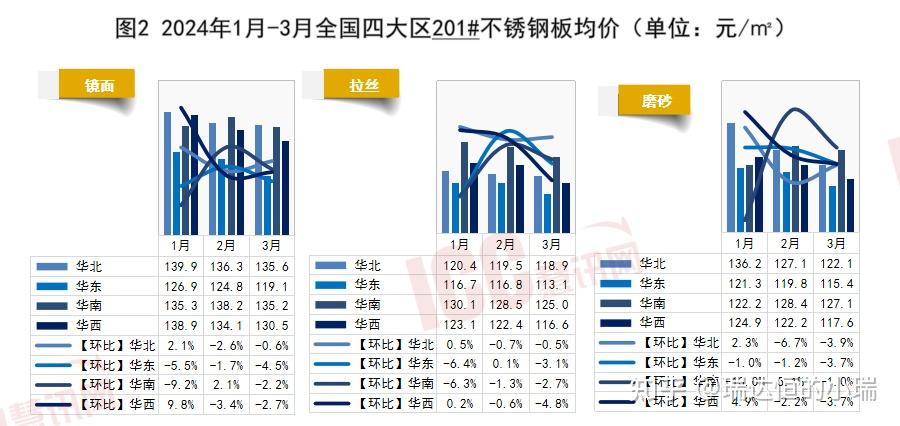 关于当前市场下8不锈钢管价格的分析与探讨